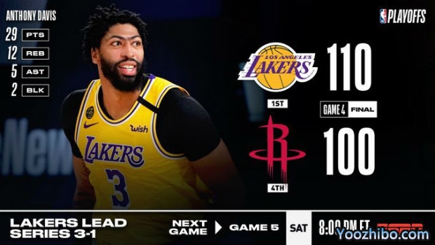 <a href=/gaoqinglanqiu/lakers/ target=_blank class=infotextkey>湖人</a>轻取<a href=/gaoqinglanqiu/rockets/ target=_blank class=infotextkey>火箭</a>大比分3-1夺赛点！