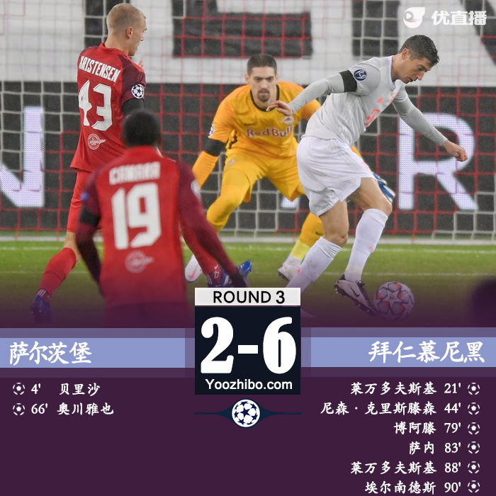 <a href=/gaoqingzuqiu/bayern/ target=_blank class=infotextkey>拜仁</a>6-2逆转萨尔茨堡