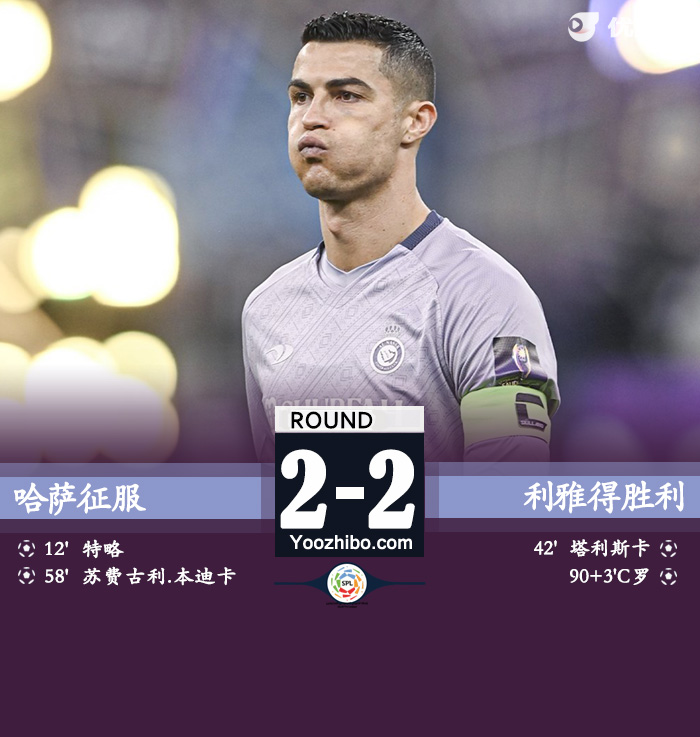 利雅得胜利2-2哈萨 C罗点射绝平+沙特超首球+中框