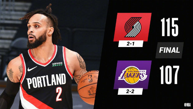 <a href=/gaoqinglanqiu/blazers/ target=_blank class=infotextkey>开拓者</a>115-107战胜<a href=/gaoqinglanqiu/lakers/ target=_blank class=infotextkey>湖人</a>