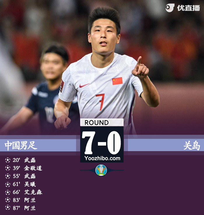 国足7-0关岛 武磊梅开二度阿兰首秀双响吴曦传射
