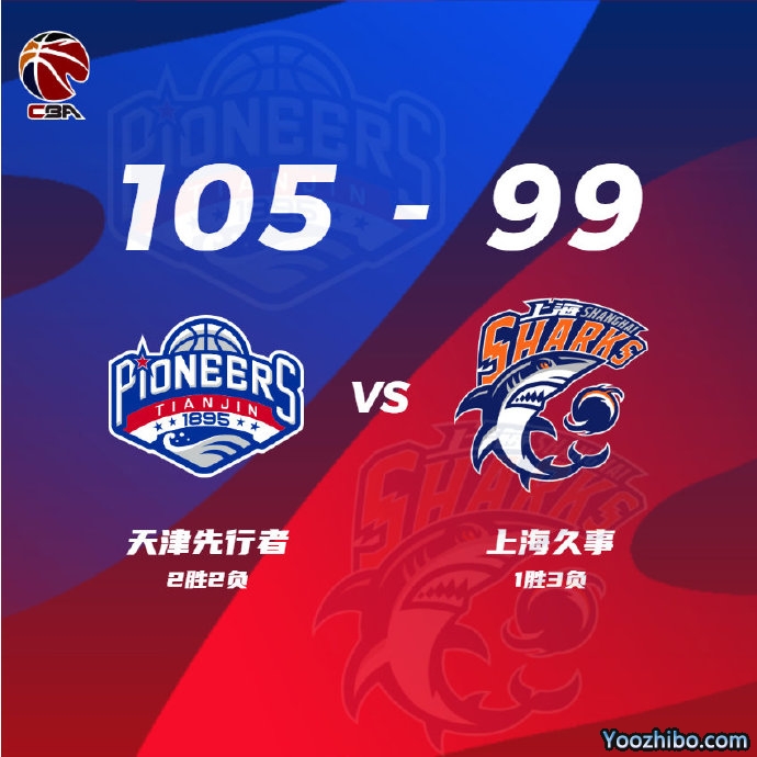 天津105-99战胜上海 杰弗森38+8 林庭谦25+9 特林布尔36+11+12