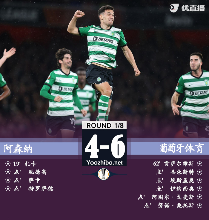 阿森纳1-1葡体 扎卡破门贡萨尔维斯中圈吊射