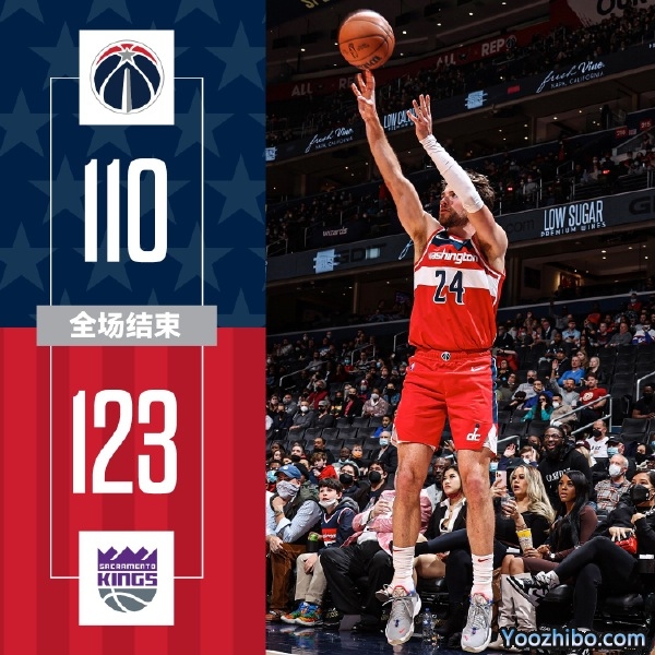 国王123-110力克奇才 福克斯26分 小萨16+11+7 库兹马22+8+7