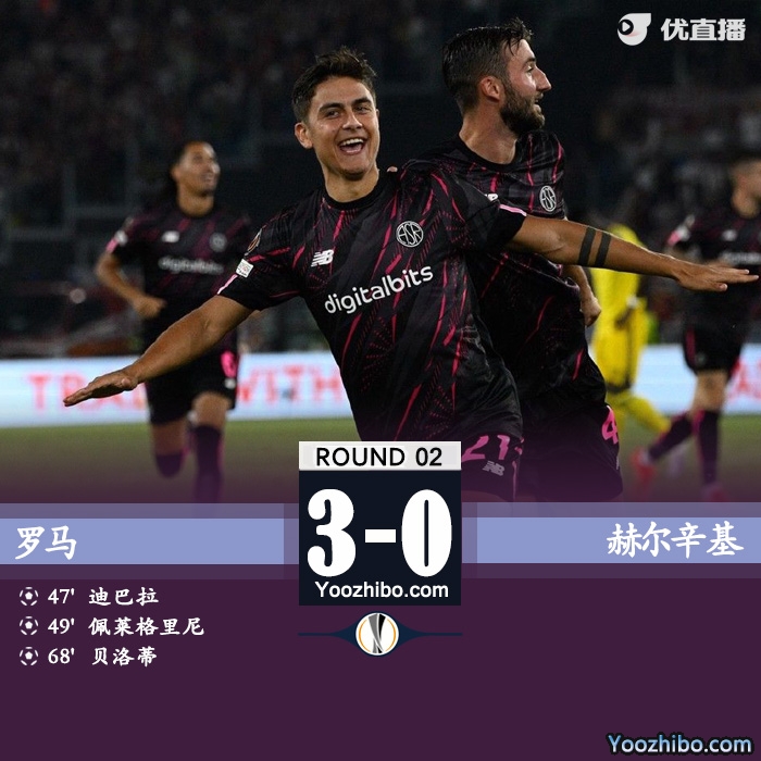 罗马3-0赫尔辛基 贝洛蒂首球迪巴拉佩莱格里尼建功